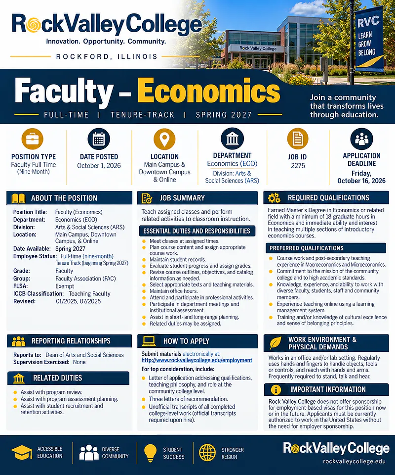 Faculty (Economics) – Rock Valley College