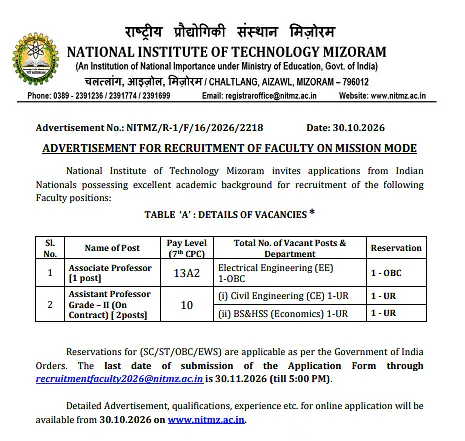 NIT Mizoram Faculty Recruitment 2026 – Associate Professor & Assistant Professor Vacancies | Apply Online