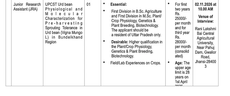 Young Professionals & Junior Research Assistants – Rani Lakshmi Bai Central Agricultural University