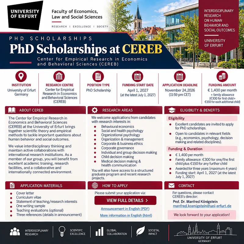PhD Scholarship Opportunity: Economics & Behavioral Sciences – University of Erfurt